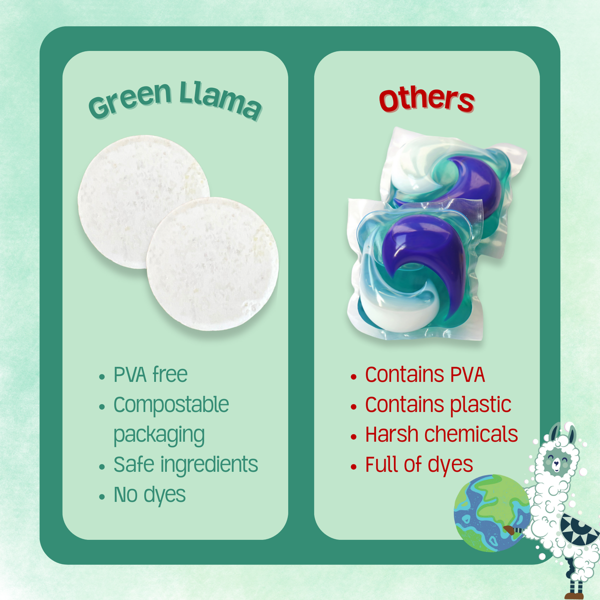 Green Llama EWG Verified Dishwasher Tablets, 20ct, 10-Pack
