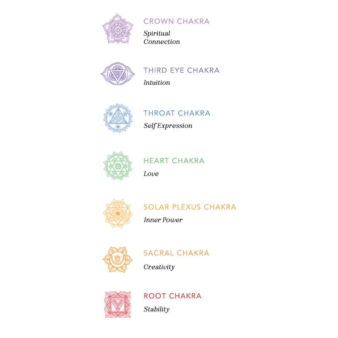 Golden Chakra Drop Necklace